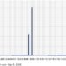 Altria Group Shares Cross 9% Yield Mark