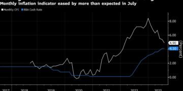 China’s Fragile Recovery Keeps Policymakers on Alert