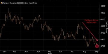 Chinese Stocks in Hong Kong Drop as Property Woes Sour Sentiment