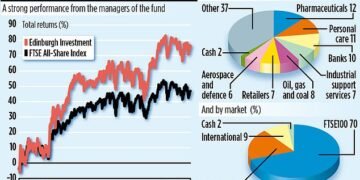 EDINBURGH: £1bn trust sees bounce and UK plc is next, insists its boss