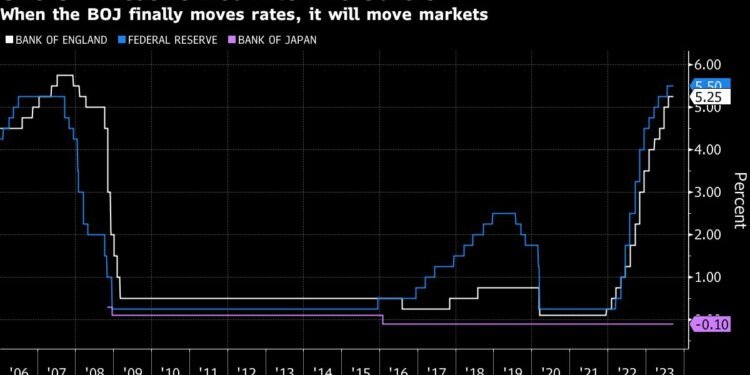 European Stocks Drop as Concerns Over Rates Linger: Markets Wrap