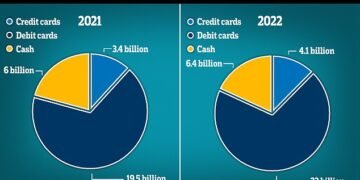 Five ways how we spend our money is changing, from cash revival to the rise of contactless payments