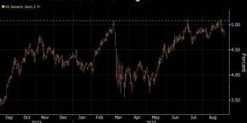 From BlackRock to Pimco, Bond Investors Bet Fed Hiking Is Over