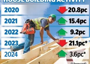 House building falls 21% as rate rises bite