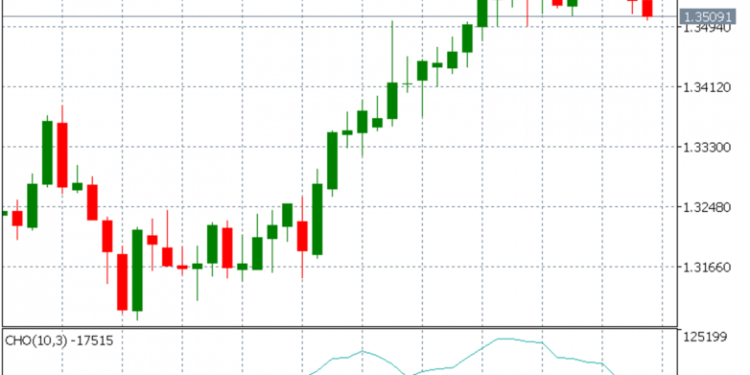 How to Use the Chaikin Oscillator to Identify Forex Trends