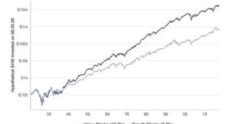 Investing In Value Stocks - Prudent Speculator Picks: PFE & PYPL
