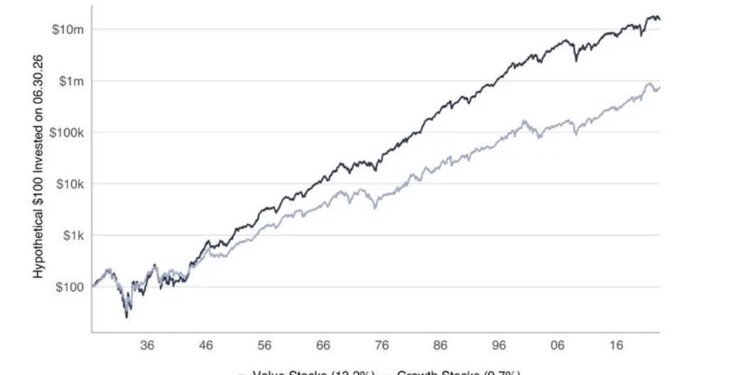 Investing In Value Stocks - Prudent Speculator Picks: PFE & PYPL