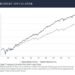Investing In Value Stocks - Prudent Speculator Picks: PFE & PYPL