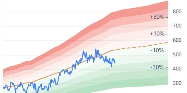 Leon Cooperman Curbs 2 Top Holdings, Enters Elevance Health Position
