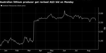 Lithium Giant Albemarle Nears $4.3 Billion Liontown Takeover
