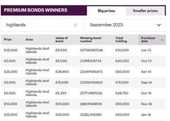 Have you won a prize: Use This is Money's Premium Bond winners tables to filter by region, size of holding, value of the winning bond, purchase date and the prize amount. This screenshot is filtered by the date the winning bond was bought - a popular criteria among bonds fans.