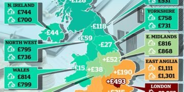 Regional differences: For a like-to-like home, a renter would find it cheaper to buy than rent in six UK regions and countries, according to Zoopla