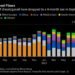 Russia’s Diesel Exports Ban Is Risky for Moscow and World Alike