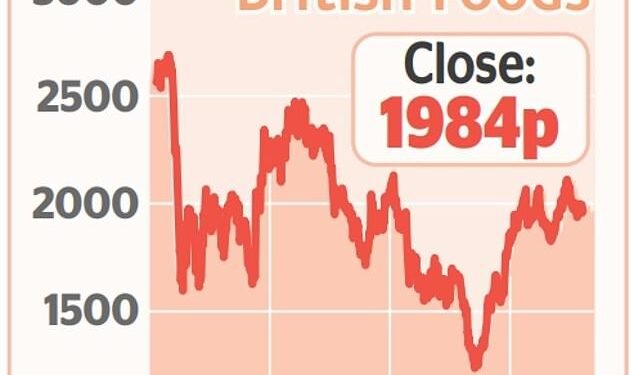 SHARE OF THE WEEK: All eyes are on Primark results