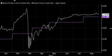 Stocks Fall on Weak China PMI; Aussie Dollar Falls: Markets Wrap