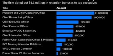 Trucker Yellow Paid Managers Millions Just Before Bankruptcy