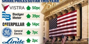 US firms could make portfolios great again