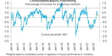Wall Street Comes to Grips With How Wrong It’s Been in 2023