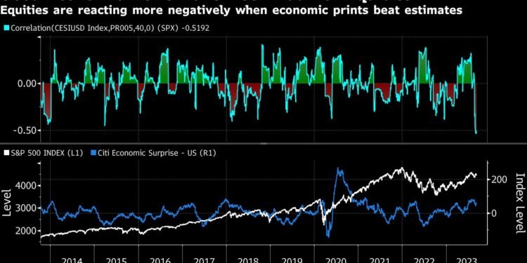 Wall Street Fears a Too-Hot Economy as Recession Bets Plunge