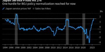 World Adapts to Fed’s Rate Order in 36-Hour Sequence