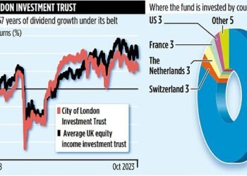 CITY OF LONDON INVESTMENT TRUST: Dividend record is music to the ears of investors