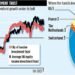 CITY OF LONDON INVESTMENT TRUST: Dividend record is music to the ears of investors