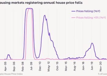 Widespread: 4 in 5 housing markets are registering small annual price falls, says Zoopla