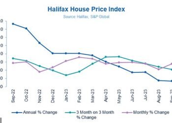House prices: Halifax, part of Lloyds Banking Group, has reported property values are sliding