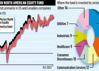 JUPITER MERIAN NORTH AMERICAN EQUITY FUND: 'Man and machine' join forces to pick best US stocks