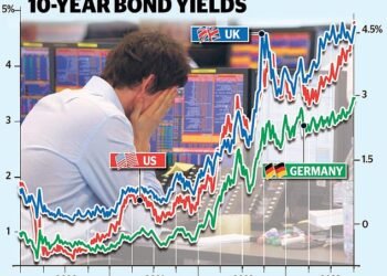 On the up: Bond yields are rising across the world as markets react to the possibility of interest rates staying higher for longer