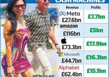 US tech giants to bag £62bn profit bonanza
