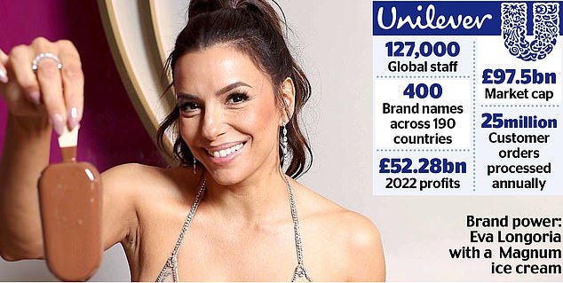 Unilever to retreat from woke agenda