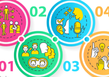 What Are Non-Verbal Communication Skills?