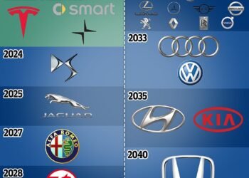 When will all new cars in the UK be electric? Dates for every brand from Alfa Romeo to Volvo