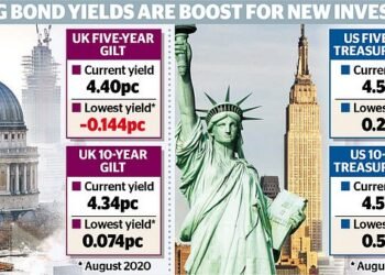 Why investors are buying gilts again: Higher yields (and a tax trick) mean bonds are back in favour