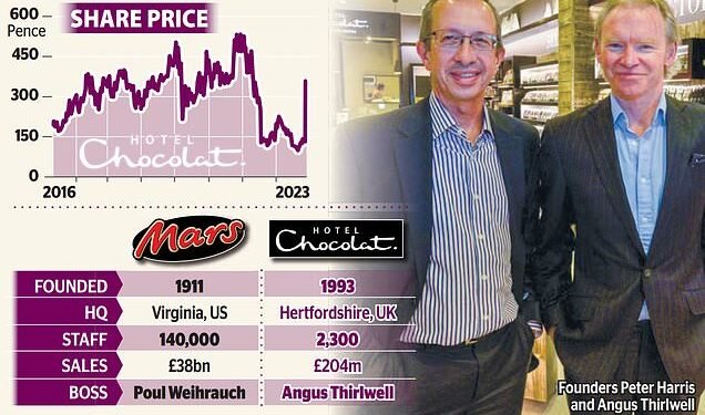BUSINESS LIVE: Retail sales fall 0.3%; Nationwide member benefits hit record; Marston's appoints new CEO