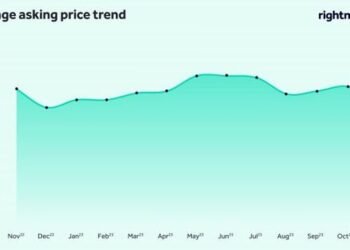 Seasonal cuts: Asking prices usually drop at this time of year, as serious sellers price more competitively to attract distracted buyers in the lead-up to Christmas