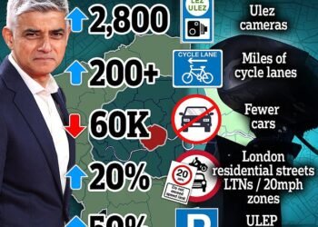 Is Sadiq Khan WINNING his war on motorists? How 60,000 fewer private cars were registered in London since he become mayor... with drivers fed up with LTNs, cycle lanes and ULEZ