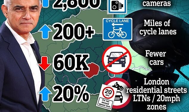 Is Sadiq Khan WINNING his war on motorists? How 60,000 fewer private cars were registered in London since he become mayor... with drivers fed up with LTNs, cycle lanes and ULEZ