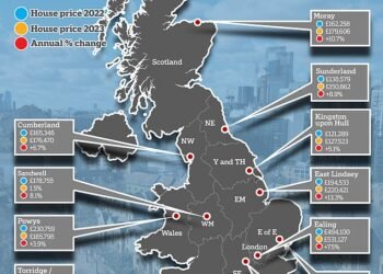 Outliers: More than 70 local authorities have bucked the national house price downturn and seen prices rise over the last year, according to Halifax
