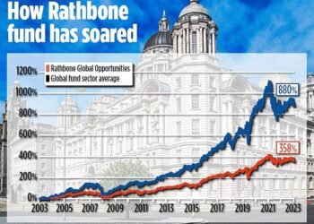 JEFF PRESTRIDGE: Cash or equities? It's a one horse race in the long term