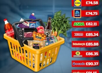 Revealed: Shopping at Britain's most 'affordable' supermarket could save you £16.57 a week - can YOU guess which is cheapest?