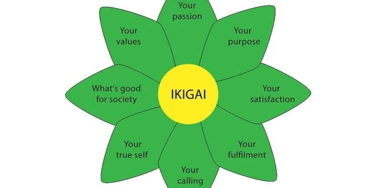 Ikigai: Are You Doing What Brings You Joy?