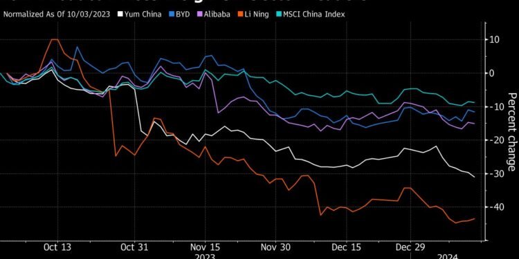 Price Wars Help Spark $157 Billion Rout in China Consumer Stocks
