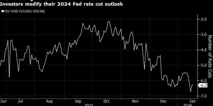 Shares Fall More on China Data Weakness, Fed Bets: Markets Wrap