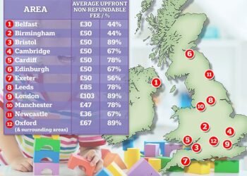 Upfront costs: Average non-refundable upfront nursery fees in UK cities