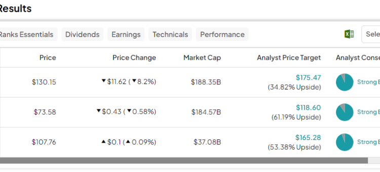 Which Chinese Stock Do Analysts Like Most?