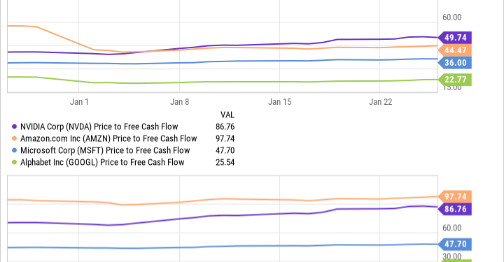 2 AI Stocks I'm Going "All In" On In 2024