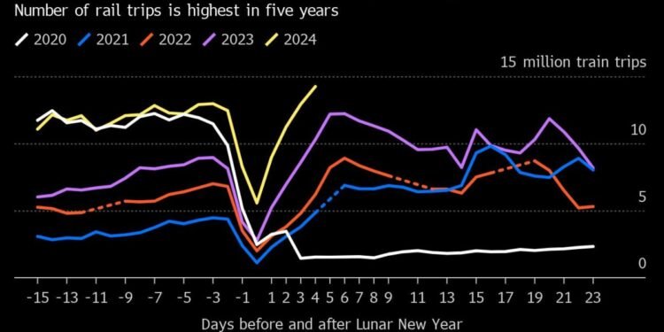 China Stocks Primed for Bullish Reopen After Upbeat Data