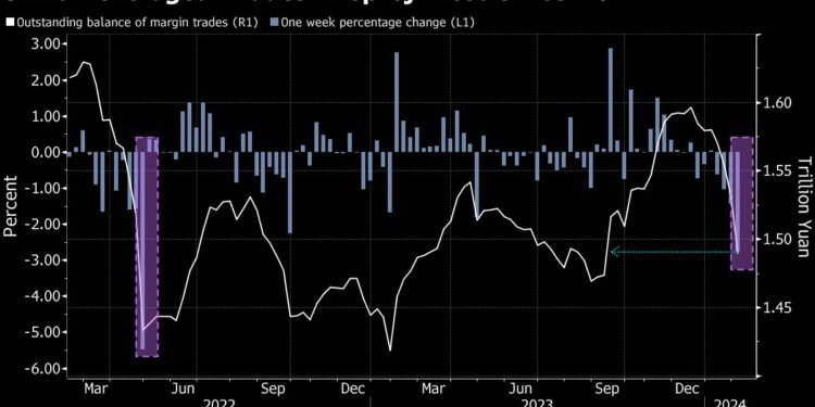 China Stocks Swing Wildly in Chaotic End to Worst Week in Years